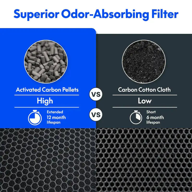 PureFlow Y2pro Air Enhancer