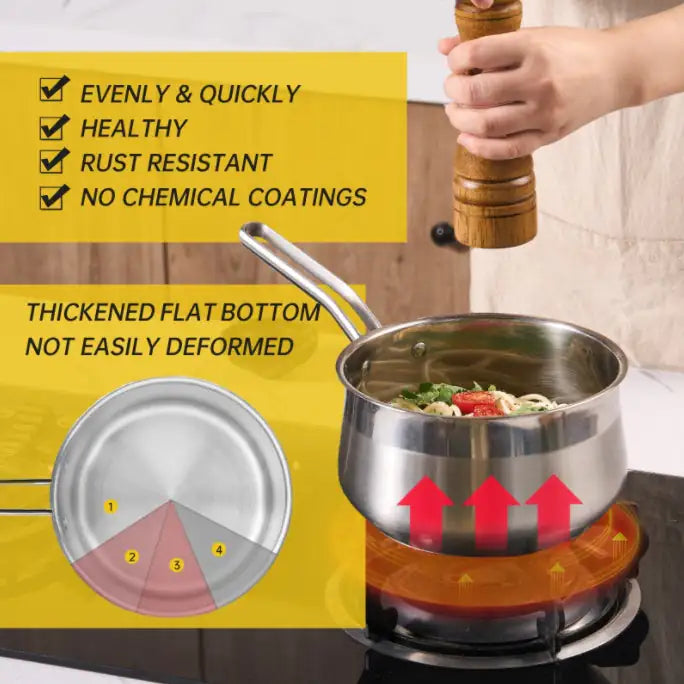 WANGYUANJI 2.85QT Non-Stick Stainless Saucepan