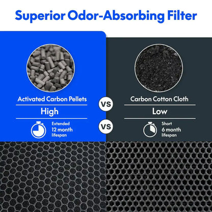 PureFlow Y2pro Air Enhancer